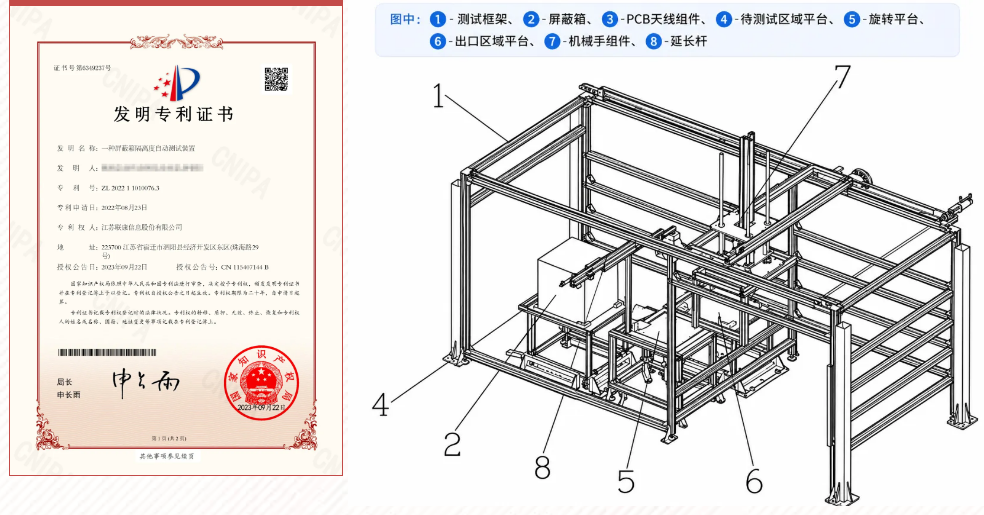 Tiêu đề: Bằng sáng chế phát minh | Từ kiểm tra thủ công đến tự động hóa: Thiết bị kiểm tra tự động đ